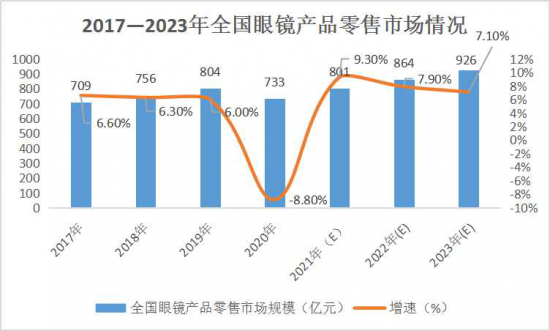 美麗島：誰來為3.9億近視老花眼負(fù)責(zé)？