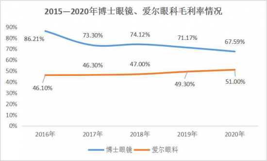 美麗島：誰來為3.9億近視老花眼負(fù)責(zé)？